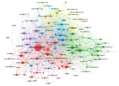 Keywords Co Occurrence Network Visualization Of Psss And Bc In The