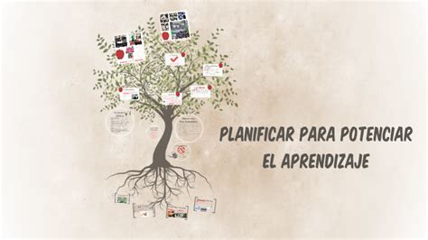 PLANIFICAR PARA POTENCIAR EL APRENDIZAJE By On Prezi