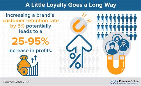 70 Compelling Customer Loyalty Statistics 2024 Vital Facts And Data