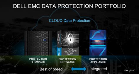 Lower Cost To Protect With Dell Emc Data Protection—architecture Matters