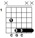 C5 - Guitar Power Chords Chart