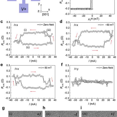 Current Induced Sot Switching In Mn Snn Co Pd Stacks A The