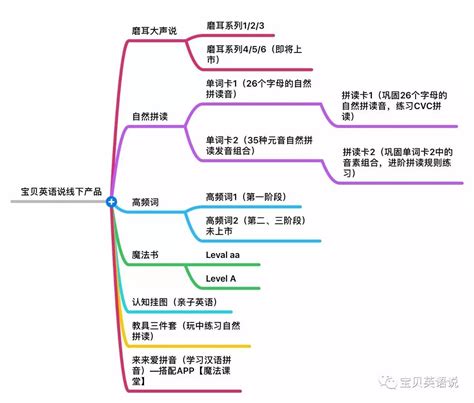 必看终于找到你 完整的英语启蒙路线图