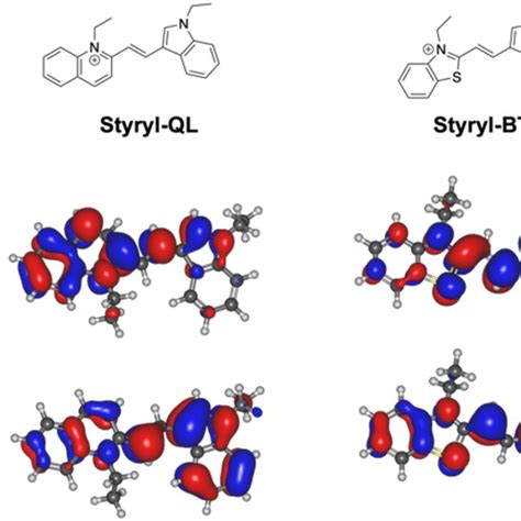 Frontier Molecular Orbital Calculation Obtained From Dftb3 Lyp6 311g