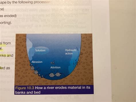 Ch Work Of Rivers River Landforms Flashcards Quizlet