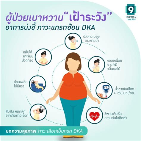 ภาวะเลือดเป็นกรด Dka ในผู้ป่วยโรคเบาหวาน ที่ต้องเฝ้าระวังอย่างใกล้ชิด