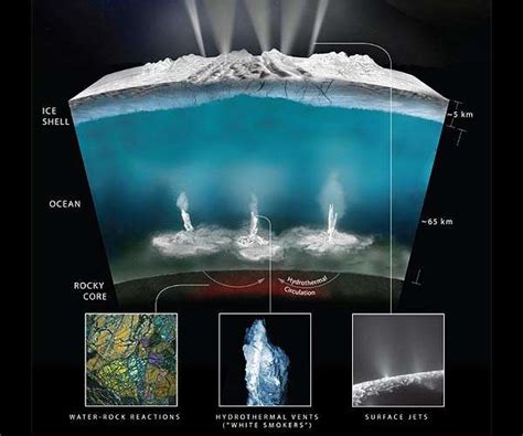 Methane In The Plumes Of Saturn S Moon Enceladus Possible Signs Of Life