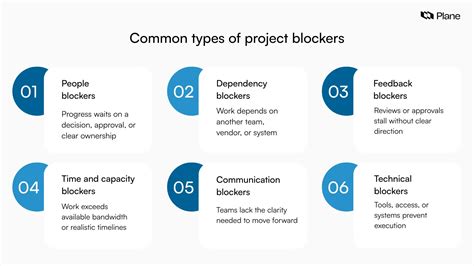 Project blockers: Definition, examples, and how to overcome them ...