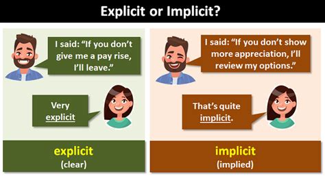 Implicit Questions Worksheet