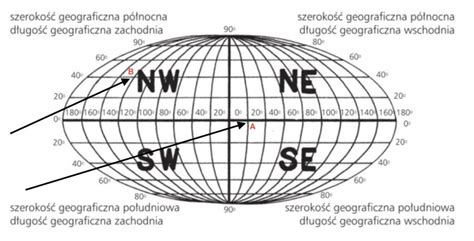 Jak Przeczyta Wsp Rz Dne Geograficzne Swyft