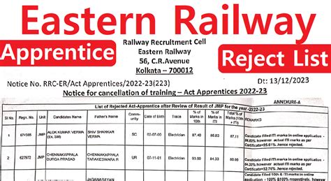 Eastern Railway Apprentice Merit List 2023 Cancellation Notice Anil