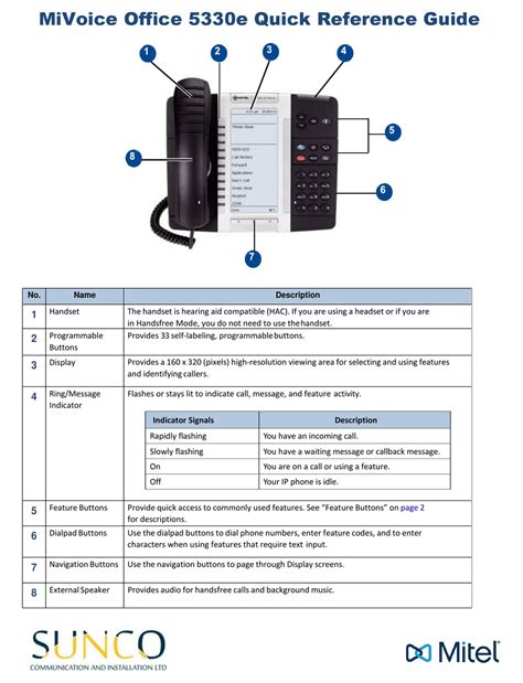 Mitel Mivoice Office 5330e Quick Reference Manual Pdf Download Manualslib