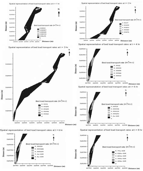 Spatial Representation Of Bed Load Transport Rates At Different Time