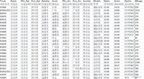 2003 2021年高铁列车信息 Trainid 3015003 Csdn博客