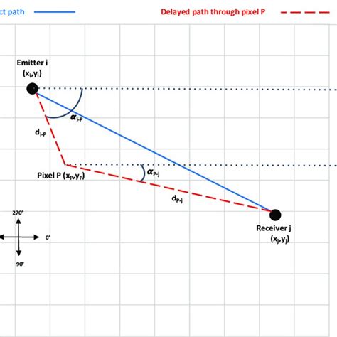 Curved wind turbine blade sample. | Download Scientific Diagram