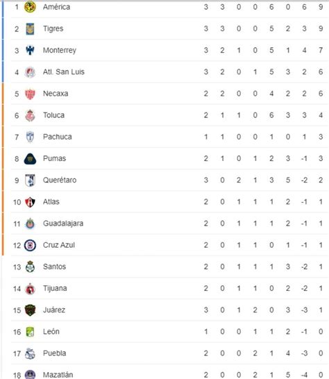 Jornada 4 Clausura 2024 Resultados De Los Partidos Adelantados Así