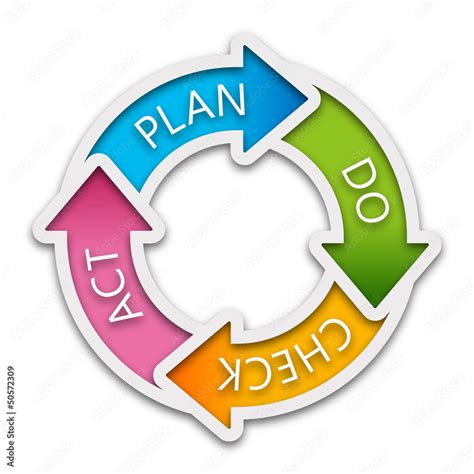 Vettoriale Stock Pdca Plan Do Check Act Cycle Vector Graphics