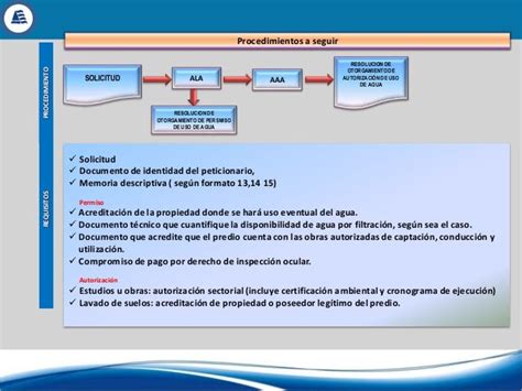 Autorizaciones Y Permisos De Uso De Agua