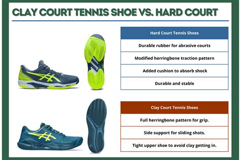 Best Clay Court Tennis Shoes Of For Men Women