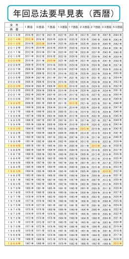 画像 法要早見表 280737 法要早見表 アプリ