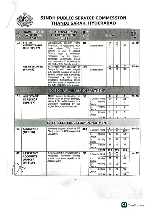 Spsc College Education Department Bps Latest Jobs