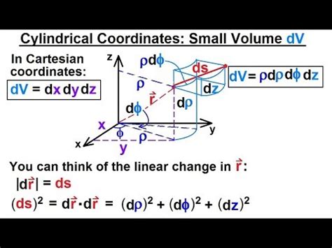 Divergence In Cylindrical Coordinates