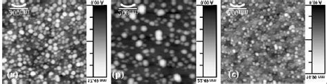 Afm Image Of 1x1 µm 2 Area Of The Sample With Quantum Dots Grown Under