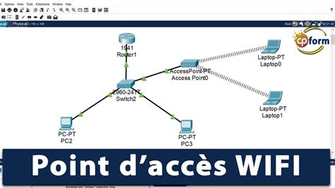 Comment Configurer Un Point D Acc S Sans Fil Sur Cisco Packet Tracer