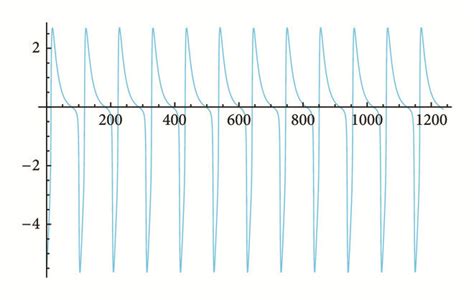 Existence And Uniqueness Of Periodic Solutions For A Kind Of Second