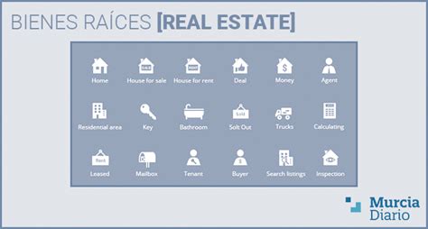 Bienes raíces o real estate qué es definición significado y concepto