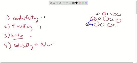 ⏩SOLVED:(a) Give three examples of commonly used ionic liquids. What… | Numerade