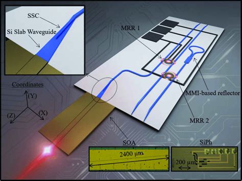 D Schematic Of The Shrec Wavelength Tunable Laser Diode Inset Shows