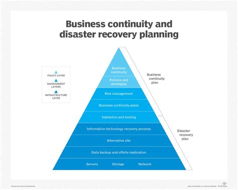 What Is A Disaster Recovery Plan DRP Definition From TechTarget