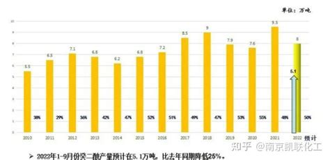 生物基癸二酸现状和应用前瞻 知乎