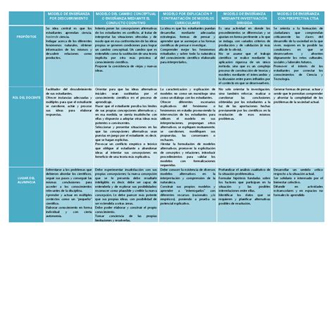 Cuadro Comparativo De Enfoques Didacticos Fundamentos Y Images Porn