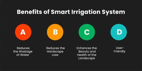 Your Smart Irrigation System Guide For 2023