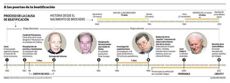 PROCESO DE LA CAUSA DE BEATIFICACIÓN