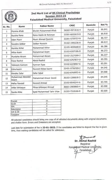 Admissions Of Faisalabad Medical University Inside Fmu