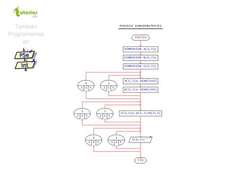 Arreglos Pseint Suma De Matrices Tutorias Co