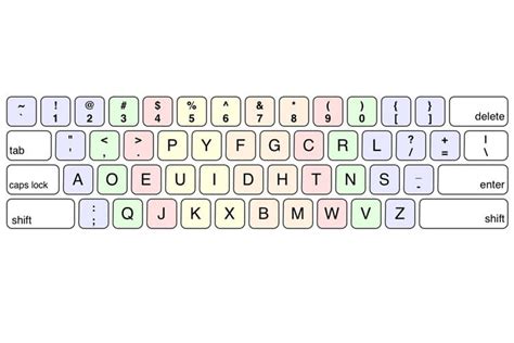 Keyboard Layouts Qwerty Dvorak Colemak Keyboards Expert