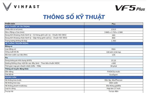 VF5 có cần cập nhật các thay đổi về thông số kỹ thuật đặc biệt là