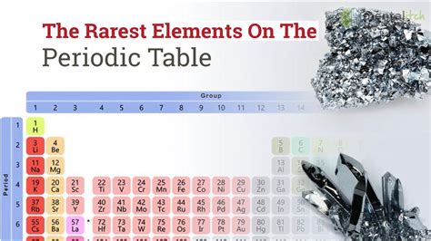 The Rarest Elements On The Periodic Table - YouTube