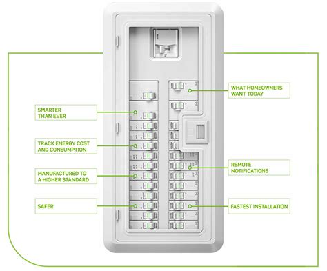 Introducing Leviton ‘Smart’ Electrical Panels | Save Home Heat