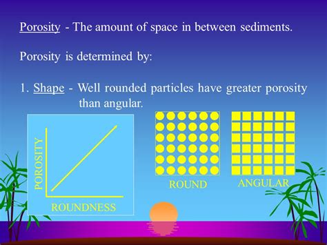 Explain The Difference Between Porosity And Permeability