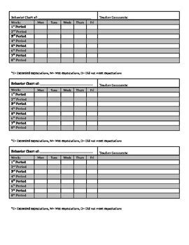 Behavior Chart Template Middle School