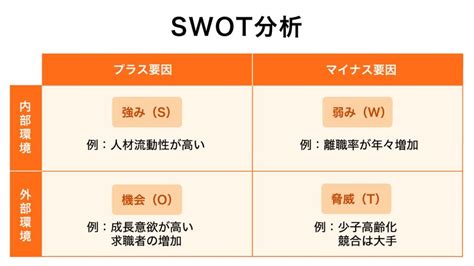 Swot分析とは【どんな目的？】具体的なやり方、ポイントを簡単に解説｜one人事