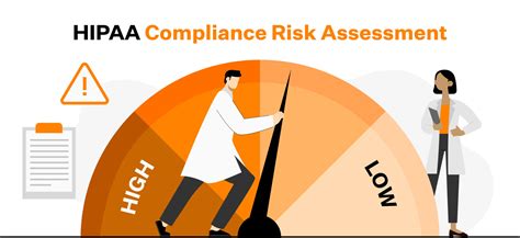 How To Conduct A HIPAA Risk Assessment A Guide For Healthcare