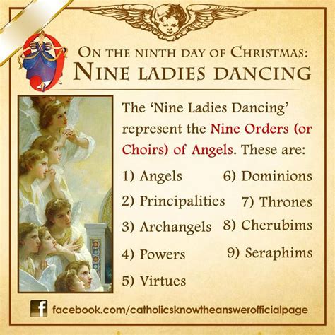 Nine Choirs Of Angels Catholic Beliefs Catholic Christmas Catholic