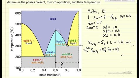 Determine Phase Composition And Amounts From Solid Solid Liquid Phase